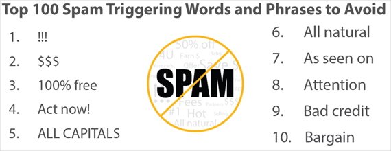 Spam Filter Words