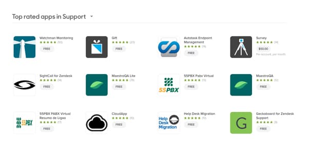 ZenDesk Apps and Integrations