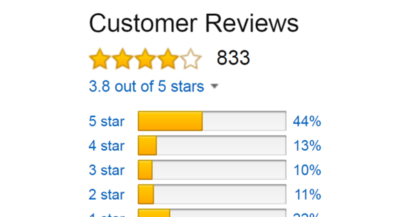 Customer Reviews Image