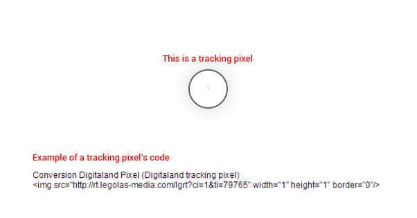 What is a Tracking Pixel