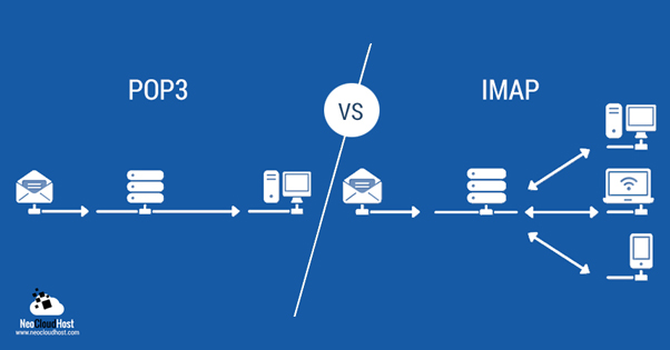 POP3 vs IMAP